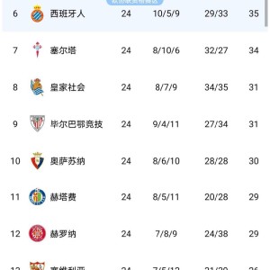 九州娱乐官方网站登录入口（九州娱乐体育、真人、游戏）-包含赫罗纳取得关键胜利，晋级至冠军争夺赛四强的词条